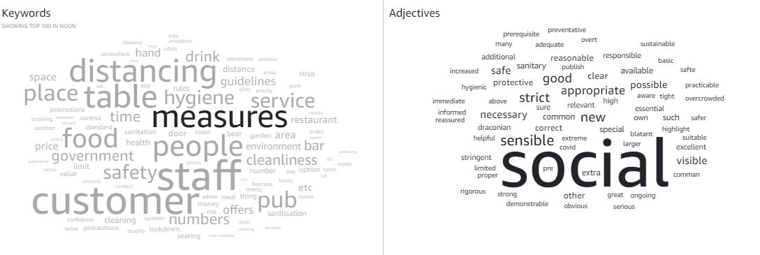 Social Measures Keywords