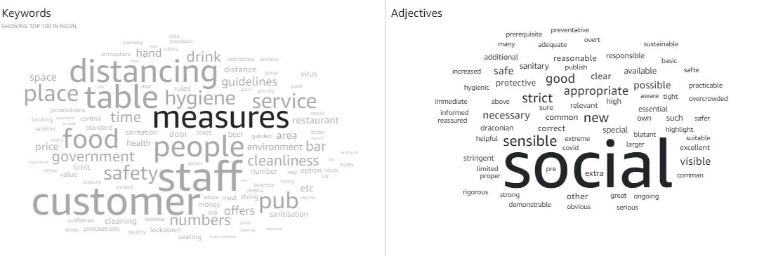 Social Measures Keywords Social Measures Keywords