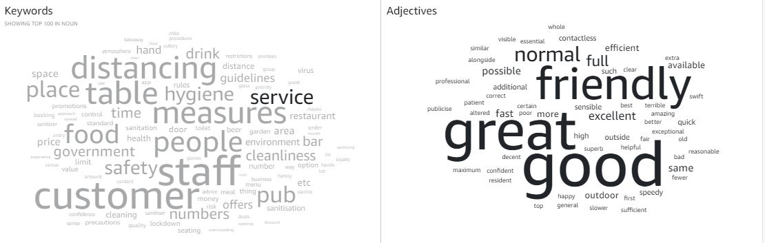 Service Keywords