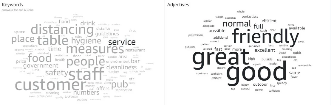 Service Keywords Service Keywords