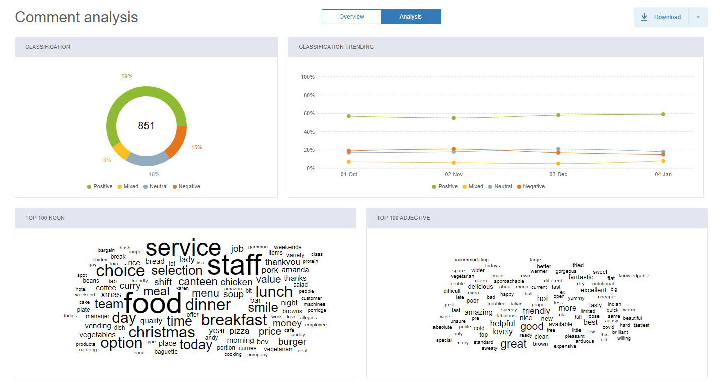 Comment Analysis Graphic